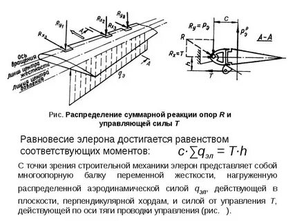 Компенсация момента