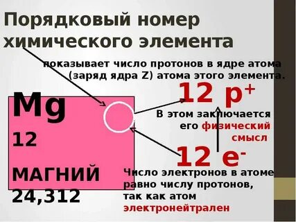 Порядковый номер всегда равен