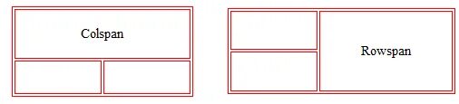 Атрибут colspan. Rowspan colspan. table colspan rowspan. colspan html это. теги colspan rowspan.