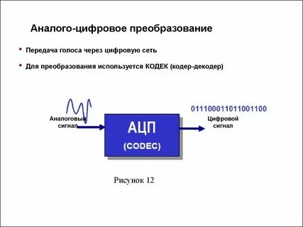 Цифровое преобразование частоты