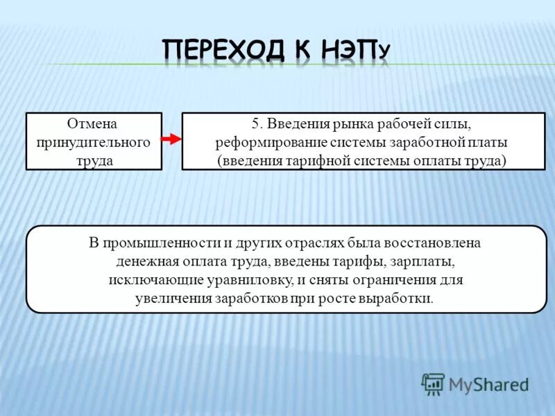 Введение в рыночную экономику. Переход к НЭПУ. Переход к новой экономической политике НЭП. Причины перехода к НЭПУ политика.