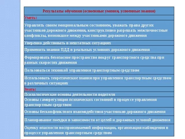 Психологические основы деятельности водителя. Психофизиологические основы водительской деятельности. Психологические основы труда водителя. Психофизиологические основы деятельности водителя предмет. Организация деятельности водителя