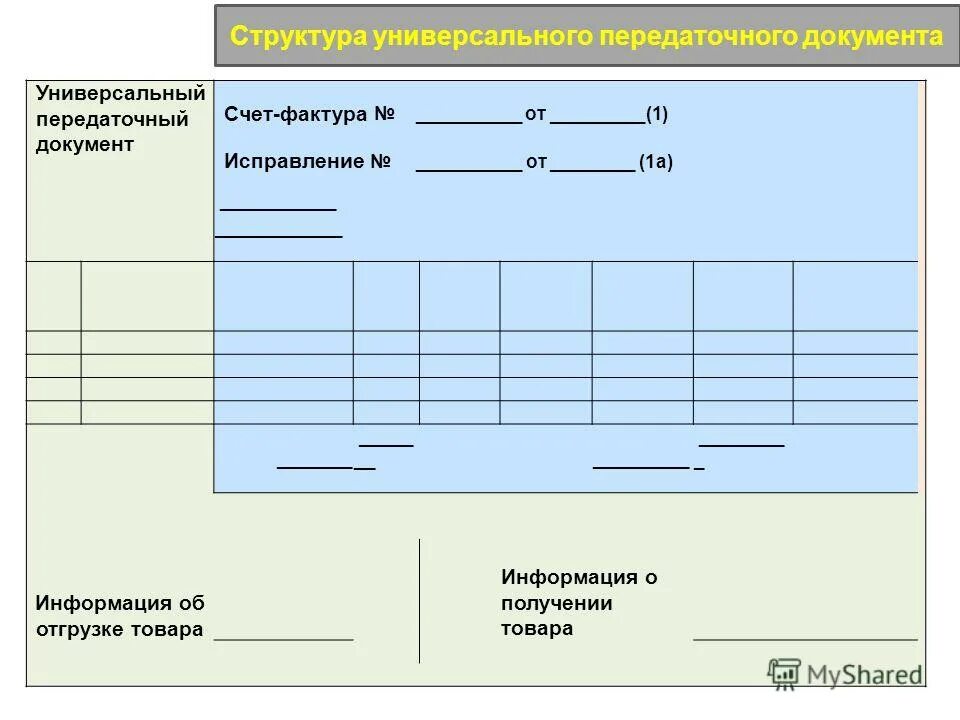 Насчет документов. Информация об отгрузке товара.