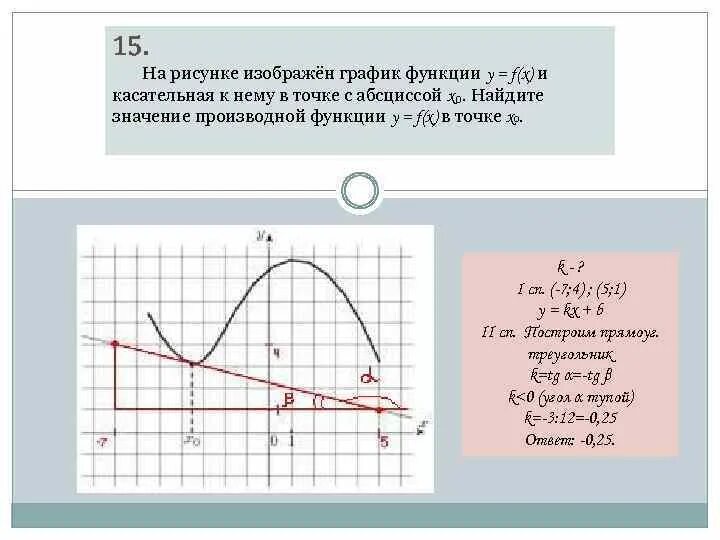 На рисунке изображен график функции и касательные. График функции и касательная. На рисунке изображён график функции f x. График функции и касательная к нему в точке. Касательная к графику функции в точке с абсциссой x0.