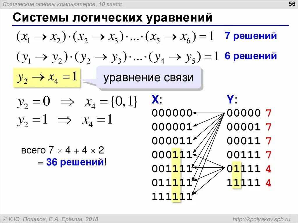 Информатика уравнения. Логические уравнения информатика 10 класс. решение логических уравнений по информатике 10 класс. логика информатика 10 класс уравнения. система логических уравнений информатика 10 класс.
