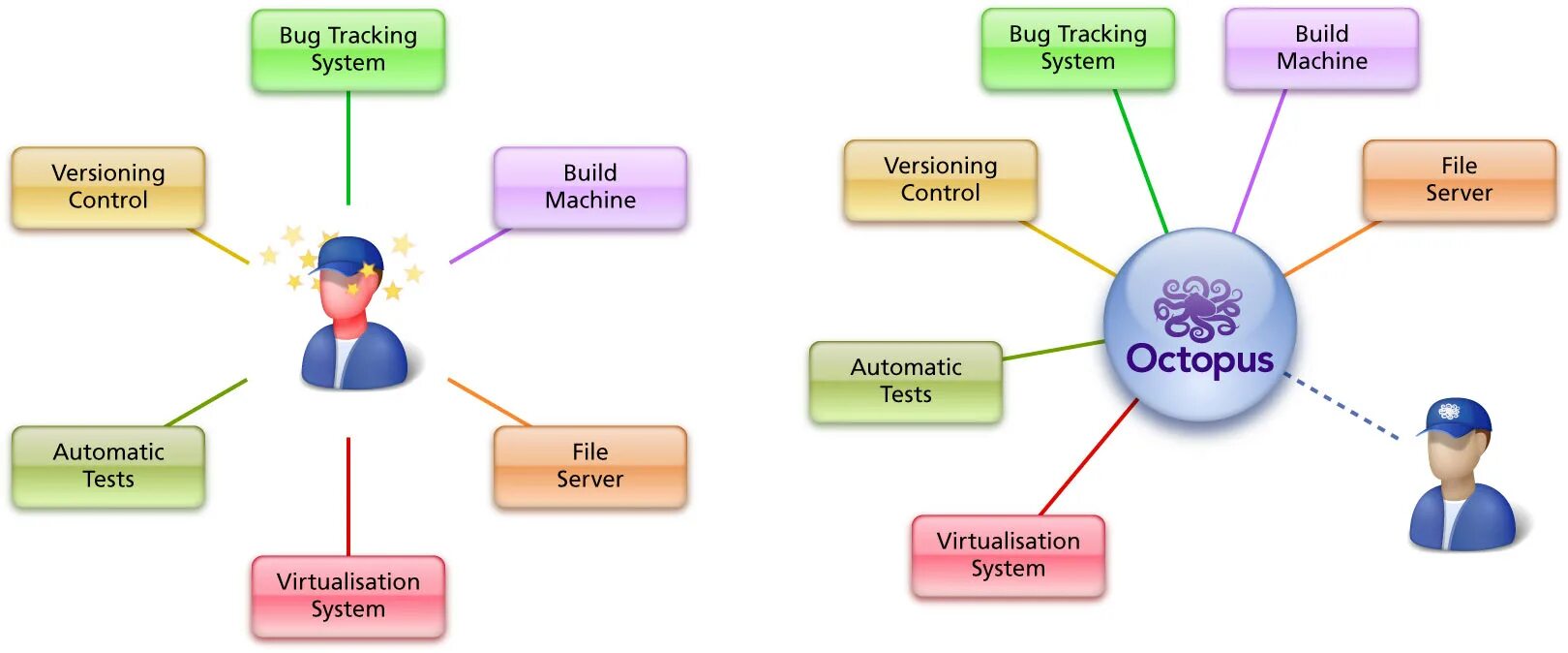 Bug tracking System. Система отслеживания ошибок. Системы баг трекинга. BAGTRACK система. Аис семья