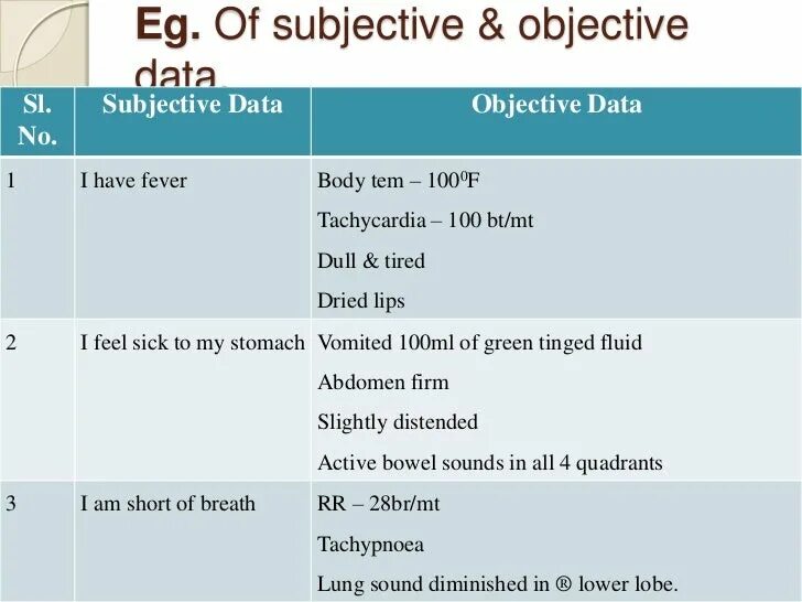 Objective and subjective. Objective and subjective вопросы. Subjective and objective Assessment. Subjective vs objective.