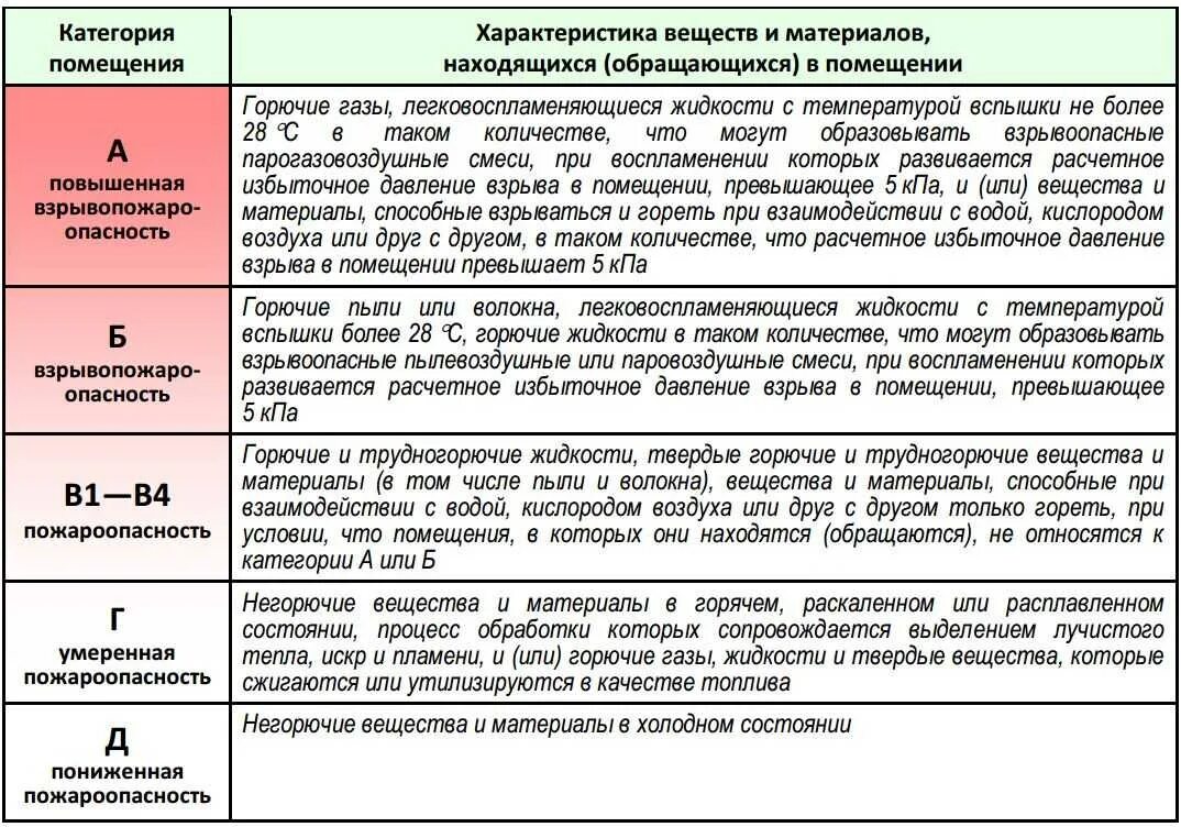 Помещения высокий уровень