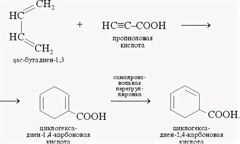 Взаимодействие бутадиена с бромом. Циклизация щавелевой кислоты. Циклизация бутадиена. Диены циклизация. Циклизация бутадиена 1.3.