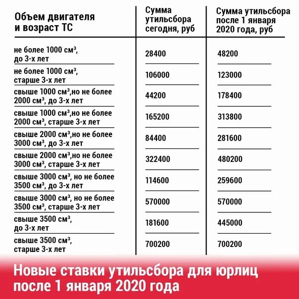 Таблица утильсбора на автомобили. Размер утильсбора для авто. Ставки утильсбора РФ. Утильсбор на нраые машины таблица. Подорожание автомобилей в 2024 с 1 апреля