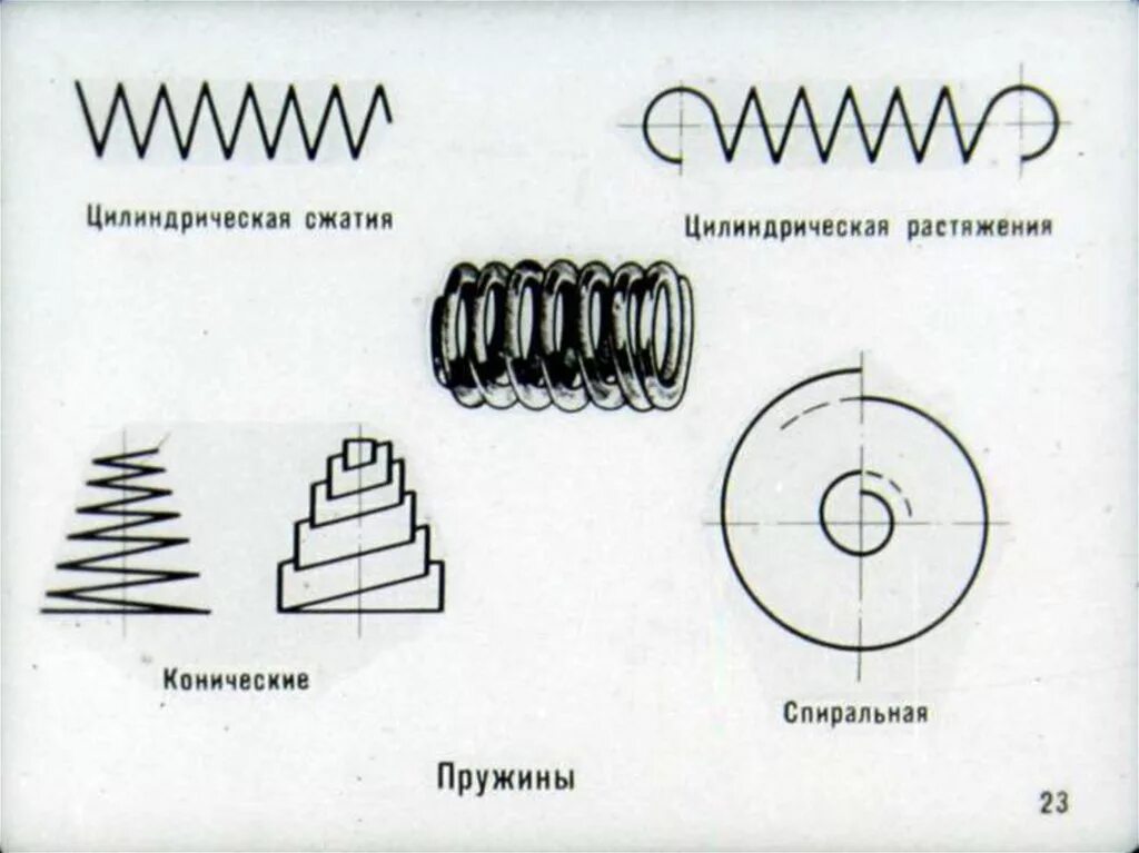 ГОСТ 2.401-68 Единая система конструкторской документации. Правила выполнения че