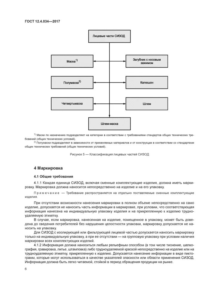 система стандартов сиз. сизод средства индивидуальной защиты органов. средства индивидуальной защиты по госту. средства индивидуальной защиты органов дыхания таблица. сизод средства индивидуальной защиты органов.