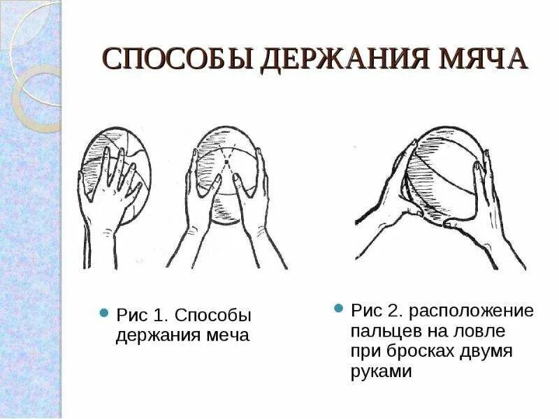 Способы держания мяча. Способы держания мяча в баскетболе. Хват мяча в баскетболе. Положение рук при броске в баскетболе. Захват мяча