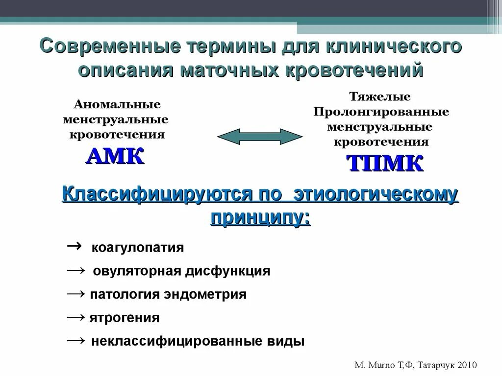 Аномальное маточное кровотечение рекомендации. Аномальные маточные кровотечения дифференциальная диагностика. Диф диагностика аномальных маточных кровотечений. Классификация маточных кровотечений. Современные термины.