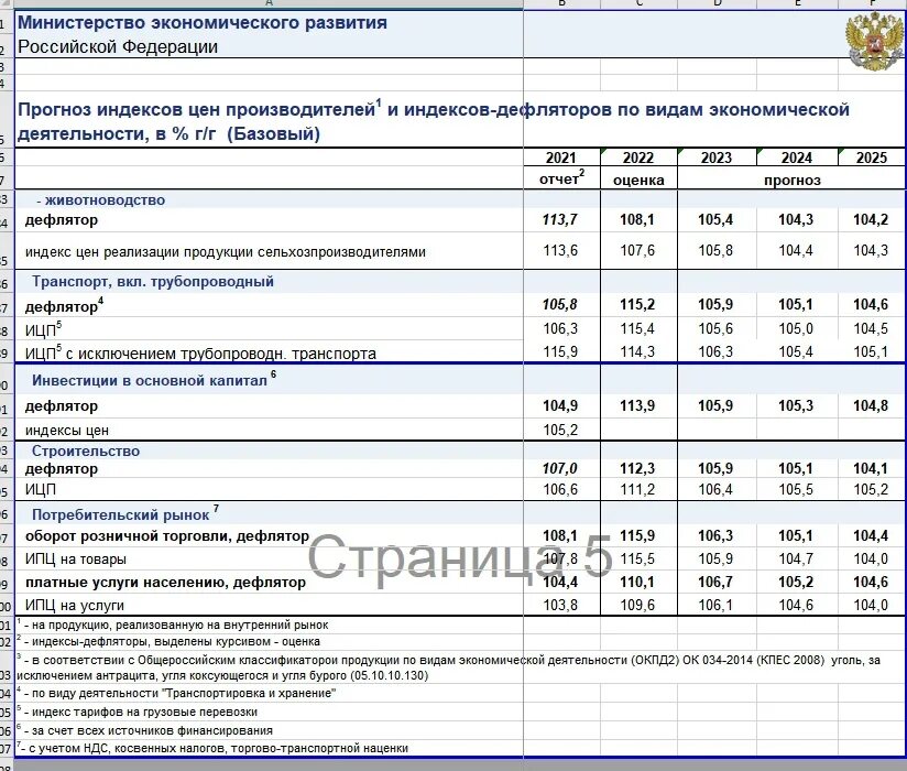 Прогноз минэкономразвития на 2024 2026. Прогноз социально-экономического развития РФ. Перспективы развития экономики России на 2024. Программа госгарантий на 2023 год и на плановый период 2024 и 2025 годов. Бюджетная классификация на 2023 год и плановый период 2024 и 2025 годов.