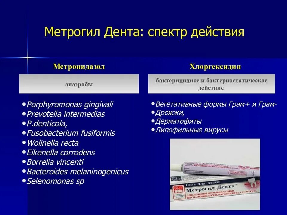 Метронидазол хлоргексидин. Метронидазол спектр. Метрогил спектр действия. Спектр действия метронидазола. Метронидазол спектр антимикробного действия.