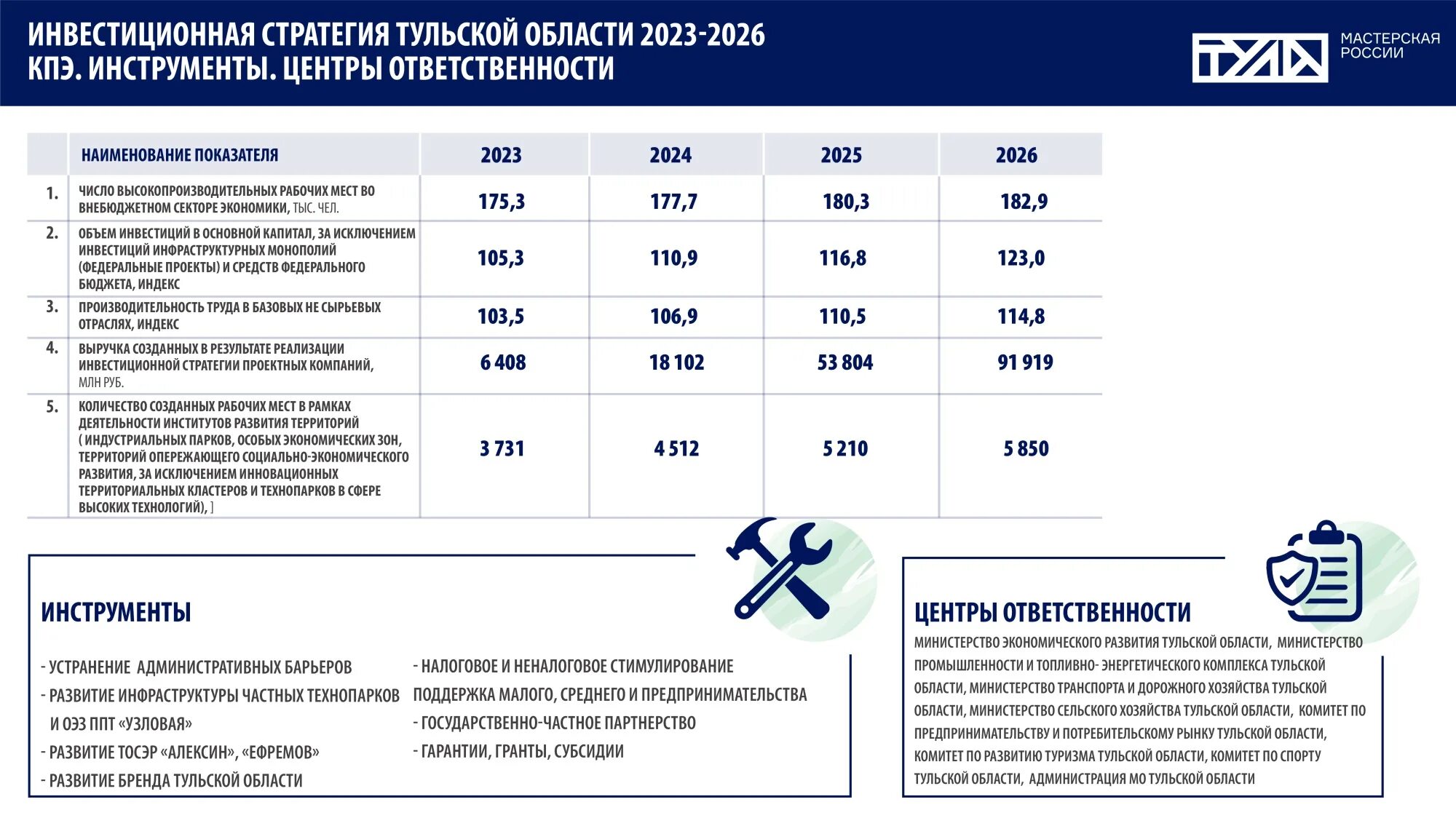 Социально экономическое развитие беларуси 2025 2025. Социально экономическое развитие беларуси 2025 2025