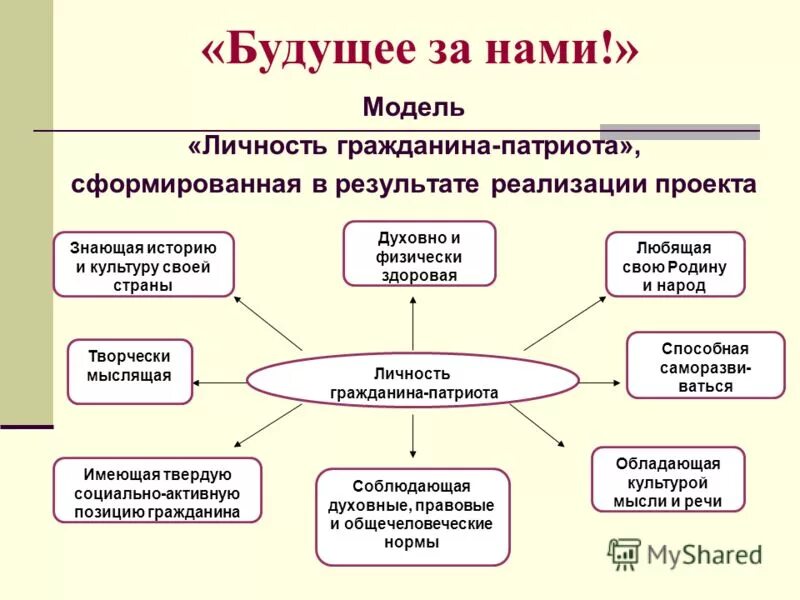 Связь слов гражданин и патриот