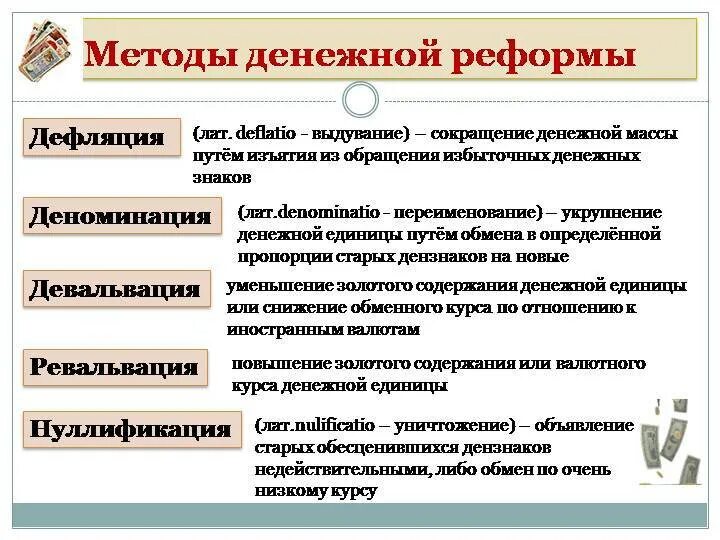 Девальвация нуллификация. Понятие дефолт, деноминация , девальвация. виды денежных реформ. методы проведения денежных реформ. типы проведения денежных реформ.