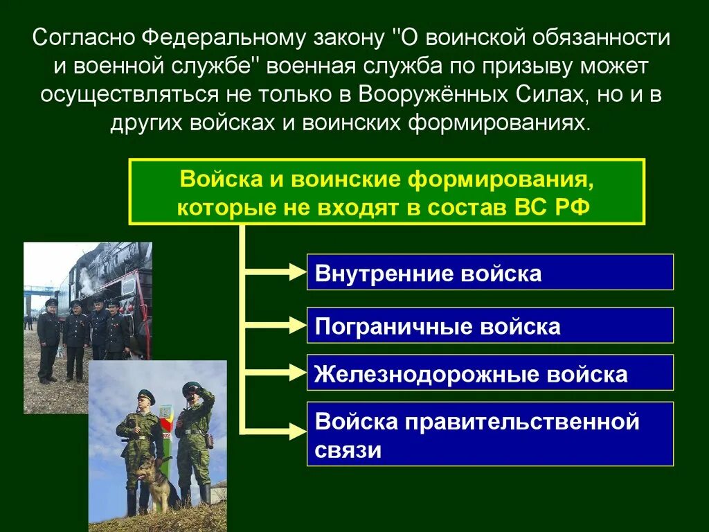 Комплектование вс осуществляется. Прохождение военной службы по призыву. Порядок прохождения воинской службы по призыву. Призыв на военную службу по призыву. Характеристика военной службы по призыву.