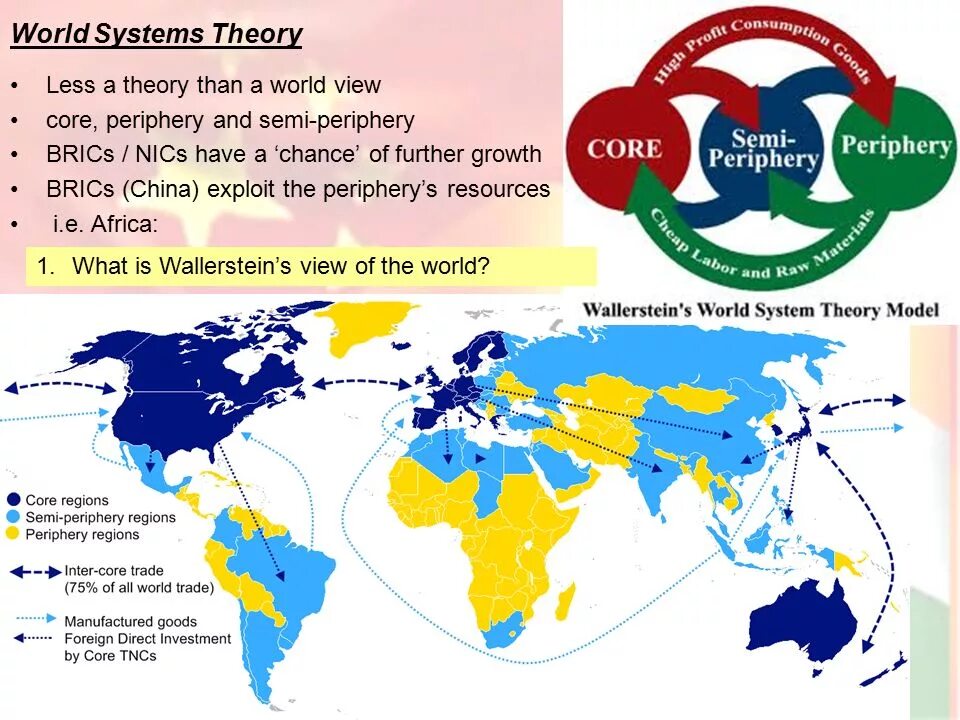 Мир система Валлерстайн ядро периферия. Валлерстайн Иммануил мир-система. Мир-системный анализ. Мир системная теория.