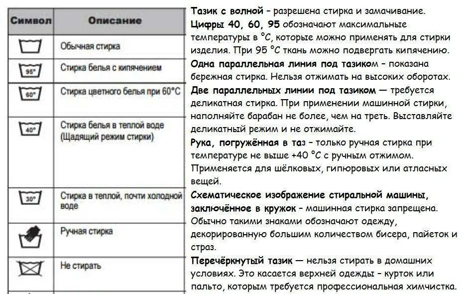 Отжим сколько оборотов