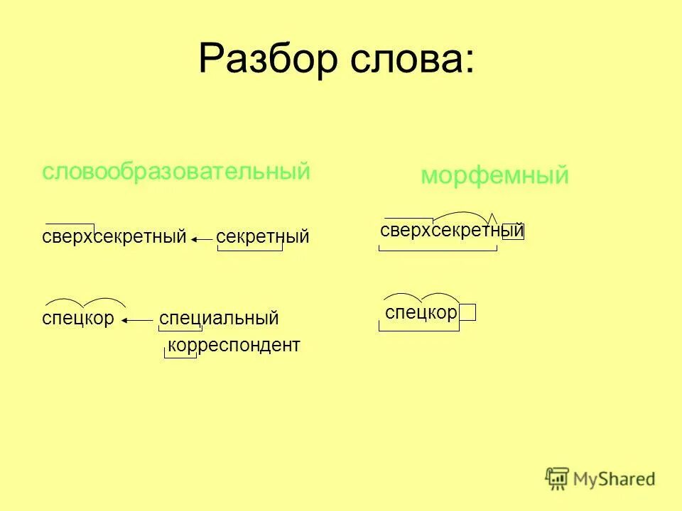 Словообразовательный разбор слова издавна 7 класс. Словообразовательный разбор. Словообразовательный разбор слова. Морфемный и словообразовательный разбор. Словообразовательный разбор слова разбор.