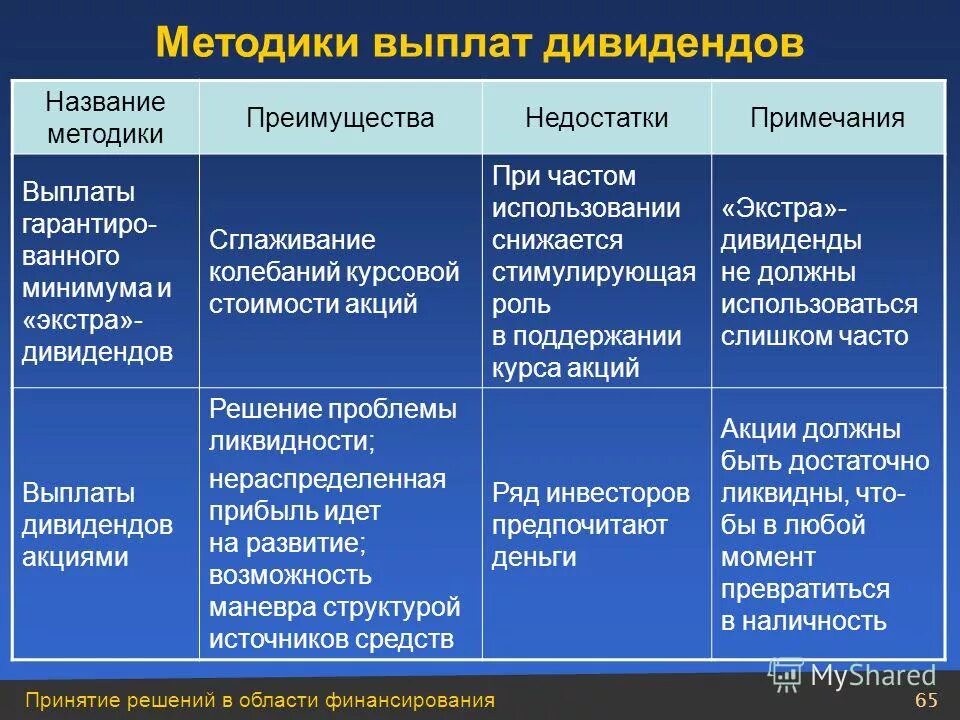 Неостаико человека список. Недостатки человека список. Антацидные препараты классификация. Название и достоинства. Антацидные средства таблица.
