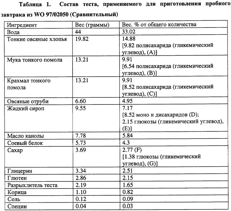 Анализ гликемический сахар. Гликемический анализ крови на сахар норма. Гликемический профиль. Гликемический профиль анализ.