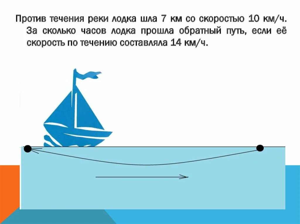 Катер шел по течению реки 5 часов. Лодка против течения реки. Скорость лодки против течения. Катер против течения реки. Лодка по течению реки.