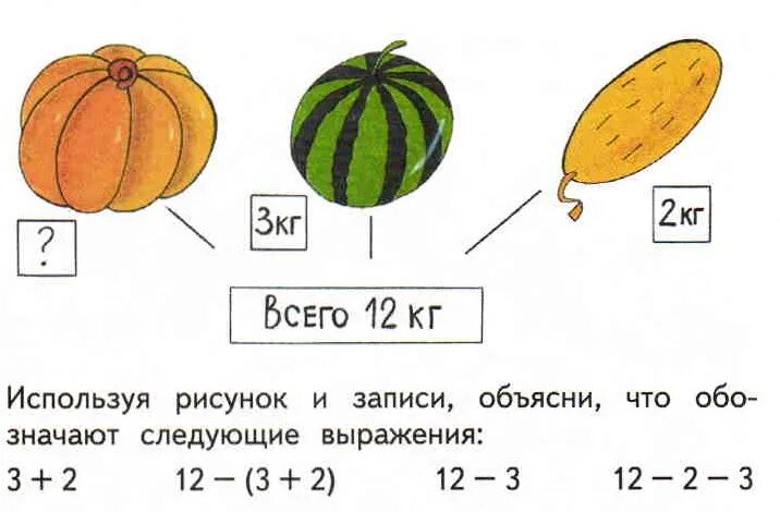 Решение задач на нахождение третьего слагаемого 3 класс школа России. Задачи на нахождение третьего слагаемого 3 класс. Задачи на нахождение третьего неизвестного 2 класс. Математика 2 класс задачи на нахождение неизвестного слагаемого. Масса тыквы а дыни