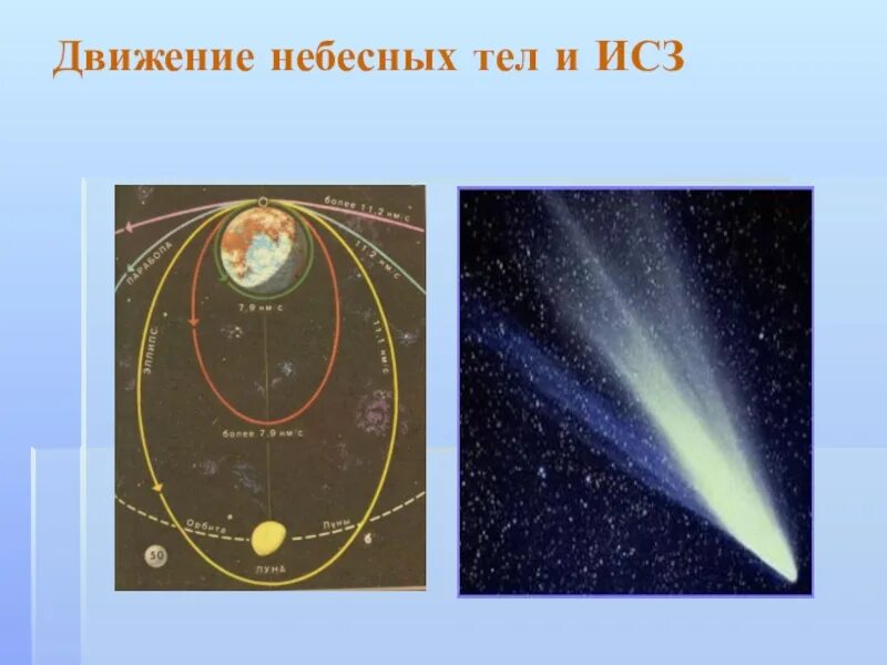 Путь движения небесного тела в космическом. Движение небесных тел. Движение небесных тел в солнечной системе. Астрономия движения Небесный тел. Движение искусственных небесных тел.