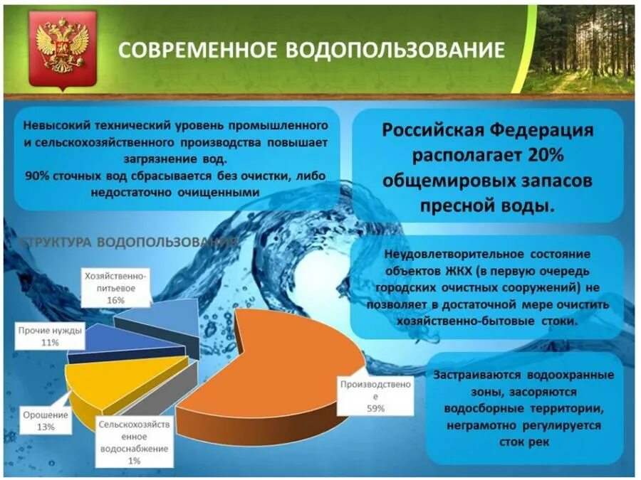 Организация водопользования. Водопользование в России. Виды водопользования. Проблемы водопользования. Рациональное водоиспользовани е.