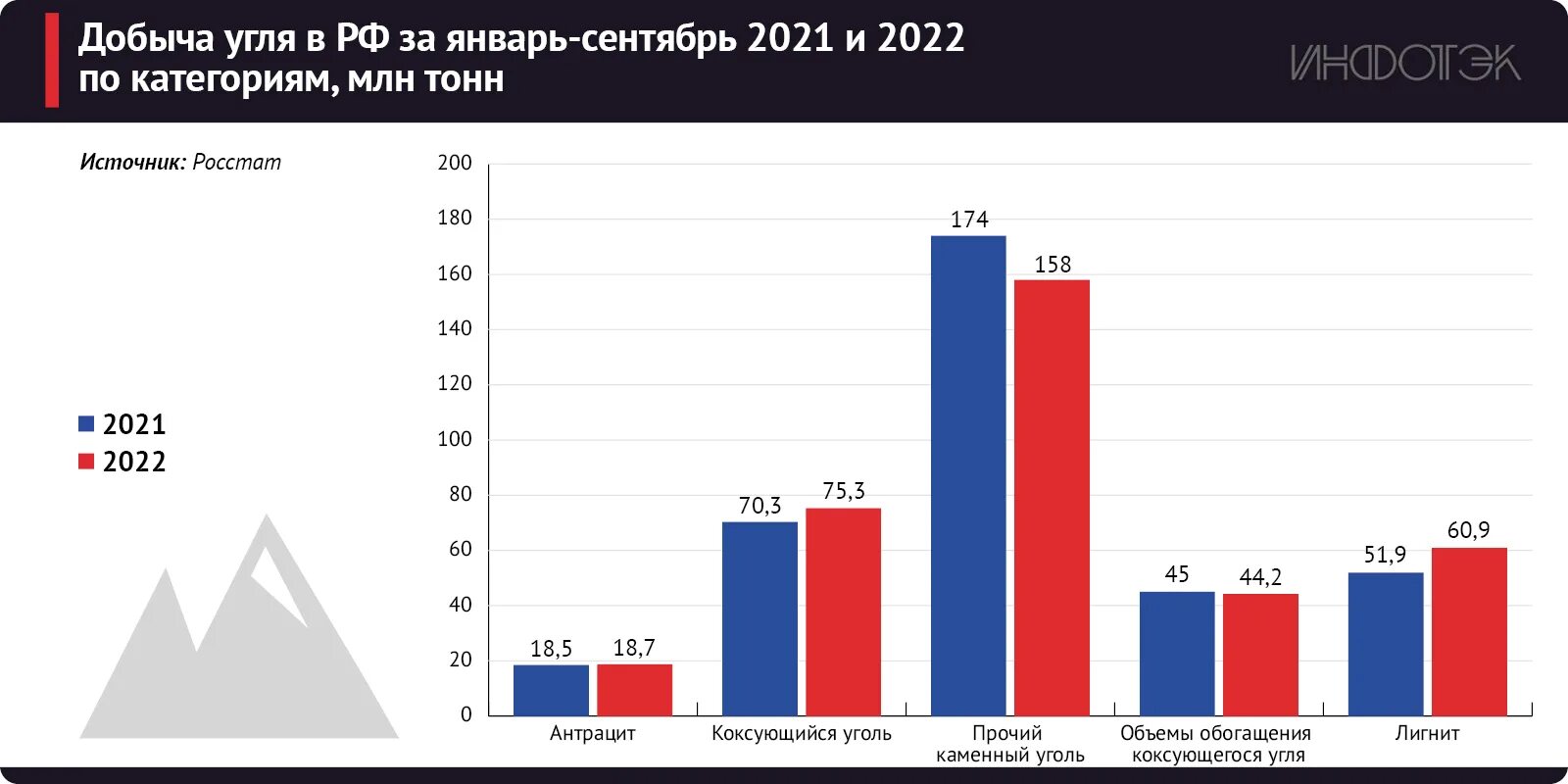 Российский рынок. Экономика Турции. Рынок Евросоюза. Влияние добычи угля на экономику Китая.