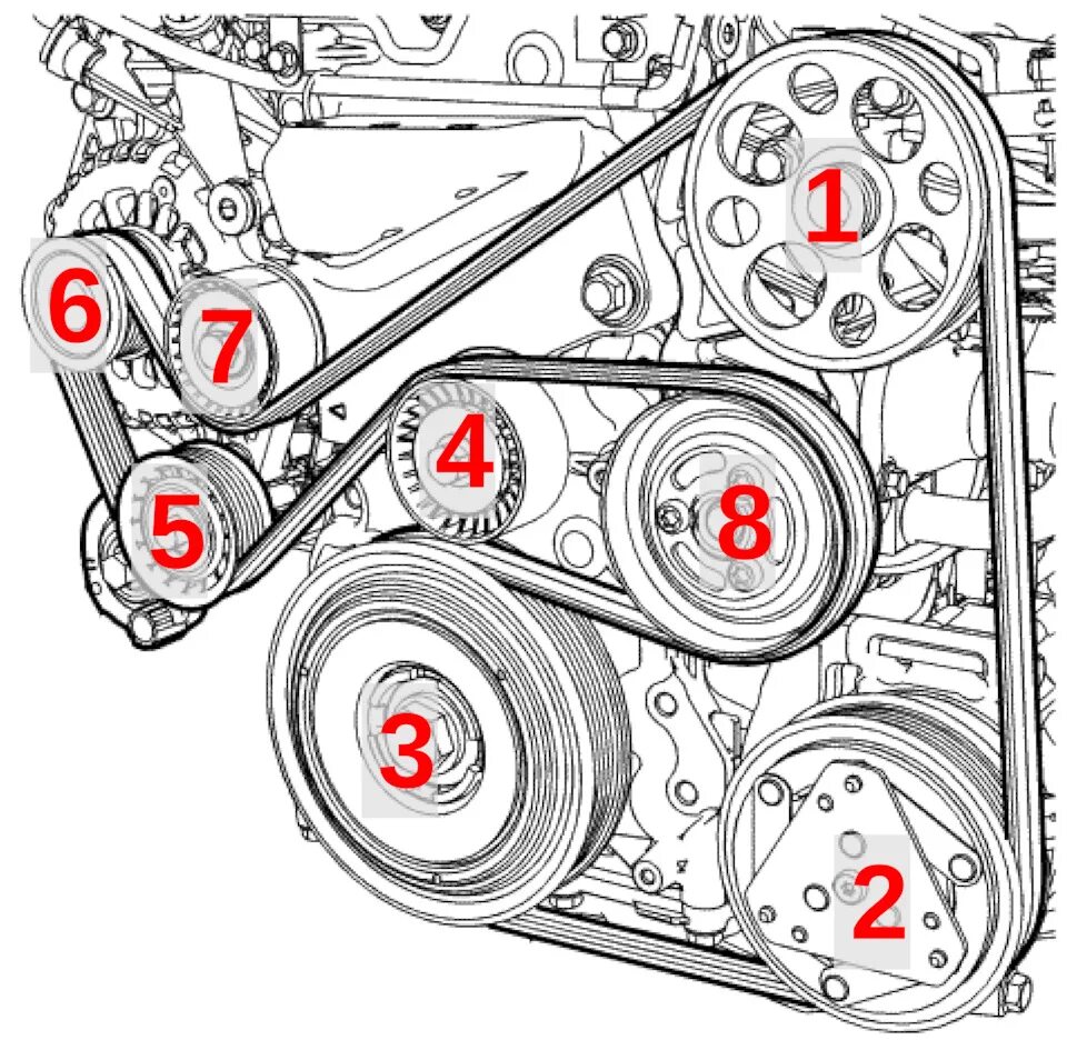 Генератор антара 3.2. Chevrolet captiva 2.4 приводной ремень. ремень генератора каптива 2.2. ремень генератора опель антара 2.2 дизель. ремень генератора каптива 2.0 дизель.