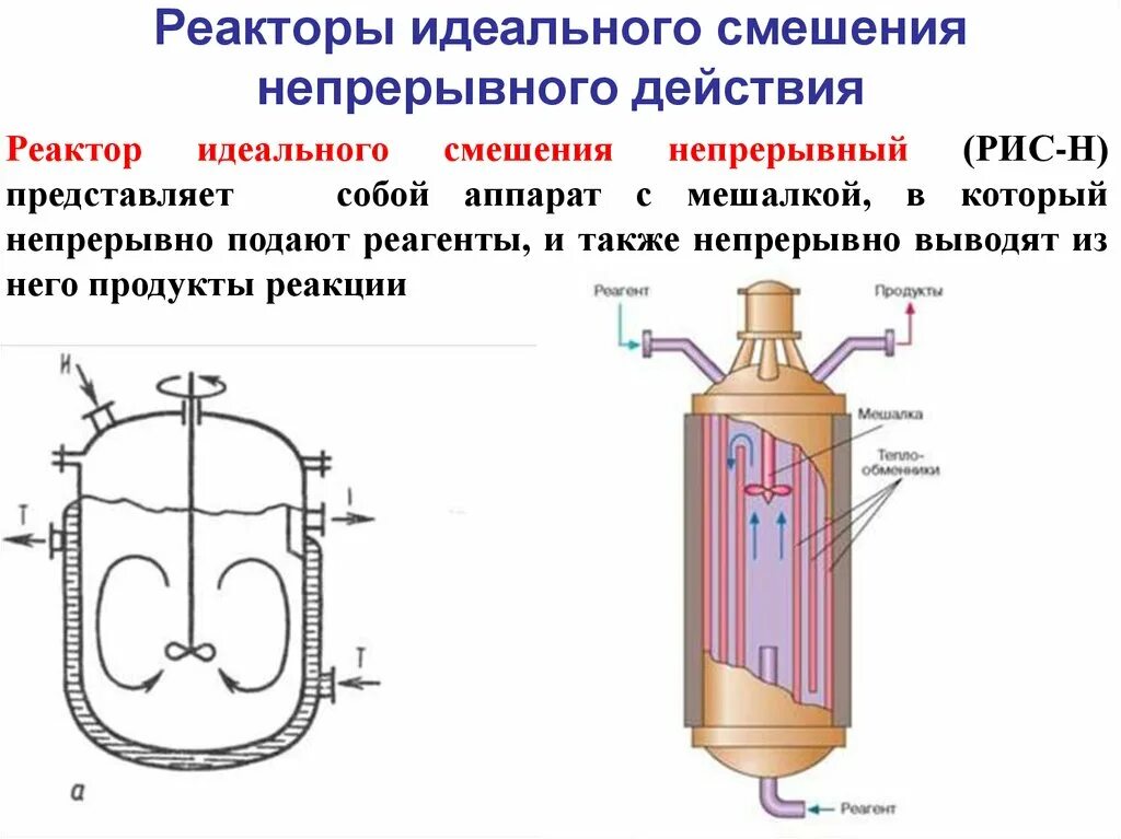 Реакционные аппараты. Схема реактора периодического действия. Периодический реактор идеального смешения. Химический реактор схема. Реактор идеального смешения непрерывного действия рис-н.