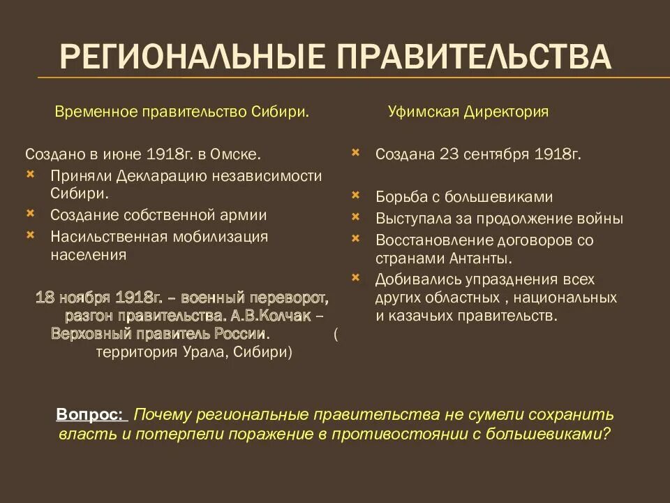 Создание комуча. Уфимская директория 1918.