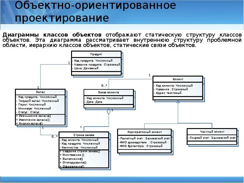 Объектно-ориентированное проектирование. Объектно-ориентированному проектированию. Объектно-ориентированного проектирования. Объектно ориентированная модель системы. Объектно ориентированная модель