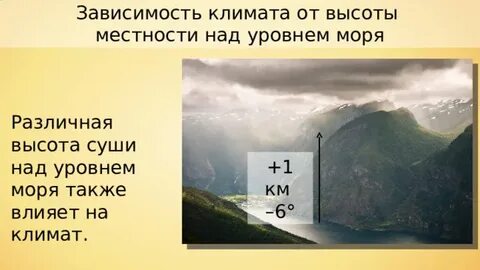 Расстояние от уровня моря
