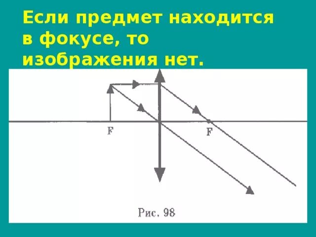 Изображения даваемые линзой 8