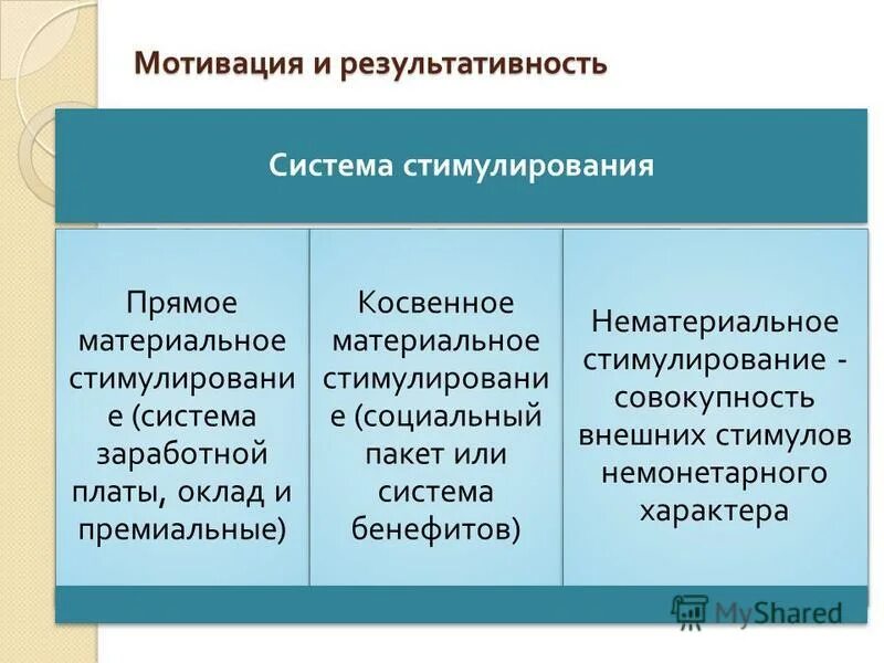 Материальная мотивация примеры. Прямые материальные стимулы. Прямое и косвенное стимулирование персонала. Прямая материальная мотивация. Прямое материальное стимулирование труда.