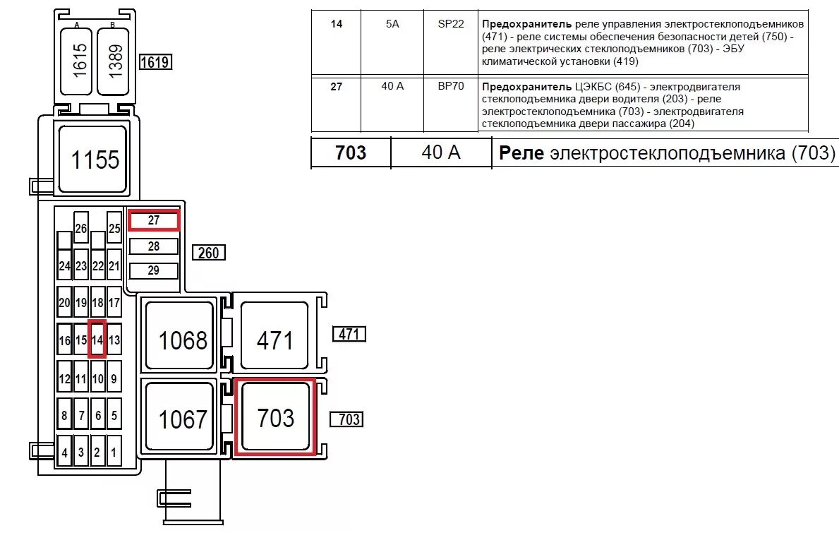 Предохранитель renault kangoo. Схема предохранителей Renault Kangoo 2. Схема предохранителей Renault Kangoo 1. Рено Кангу 1 блок предохранителей и реле. Блок реле Рено Кангу 1.4.