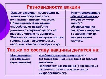 Какую прививку можно мочить