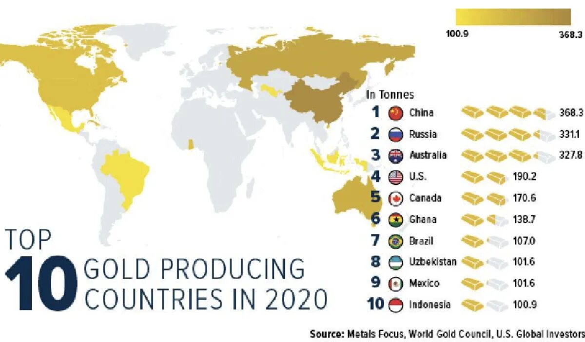 Страны Лидеры по добыче золота 2021. Добыча золота в мире по странам 2020. 10 Стран по добыче золота в мире. Топ стран по добыче золота 2021.