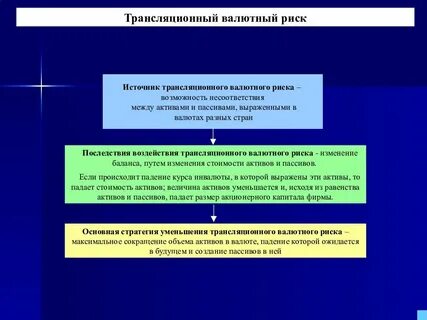 Основа риски