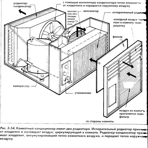 Холодильный контур СЦ FreshAirLife