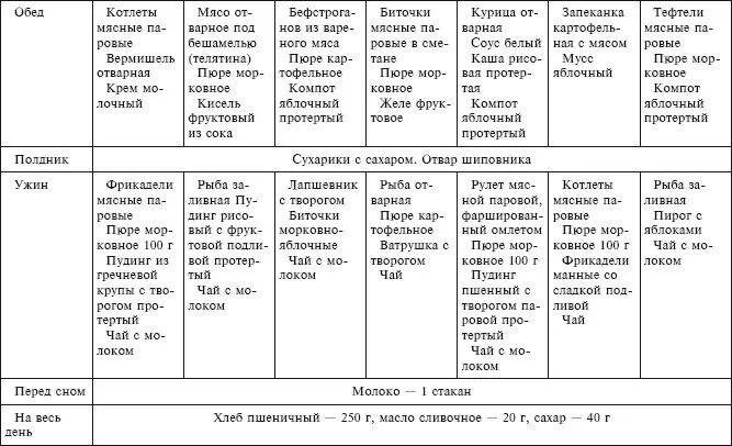 Диета для печени меню на неделю. Стол 5п диета меню при панкреатите. Диета 5 при панкреатите меню. Диета стол 5п при панкреатите. 5 Стол диета меню при панкреатите поджелудочной.