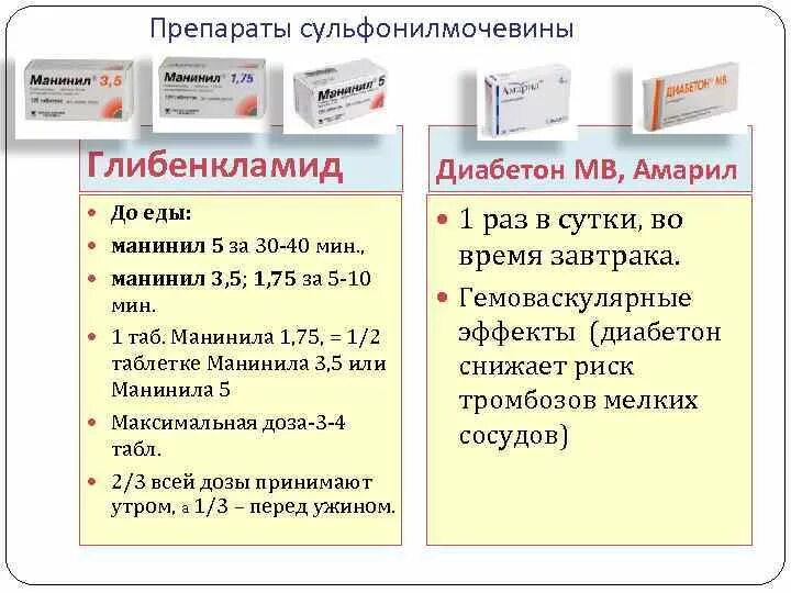 Препараты для сахарного диабета 2 типа препараты. Препараты для лечения сахарного диабета второго типа. Препараты сульфонилмочевины СД 2 типа. Таблетки для сахарного диабета 2 типа. Эффективное лекарство от диабета