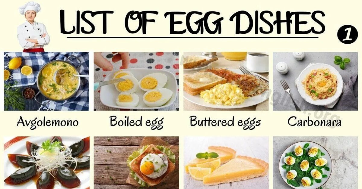 Types of Egg dishes. Types of Eggs Cooking. Kinds of Eggs Cooking. Types of Fried Eggs. Dish на английском языке