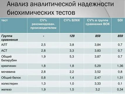 Пример анализа тестирования